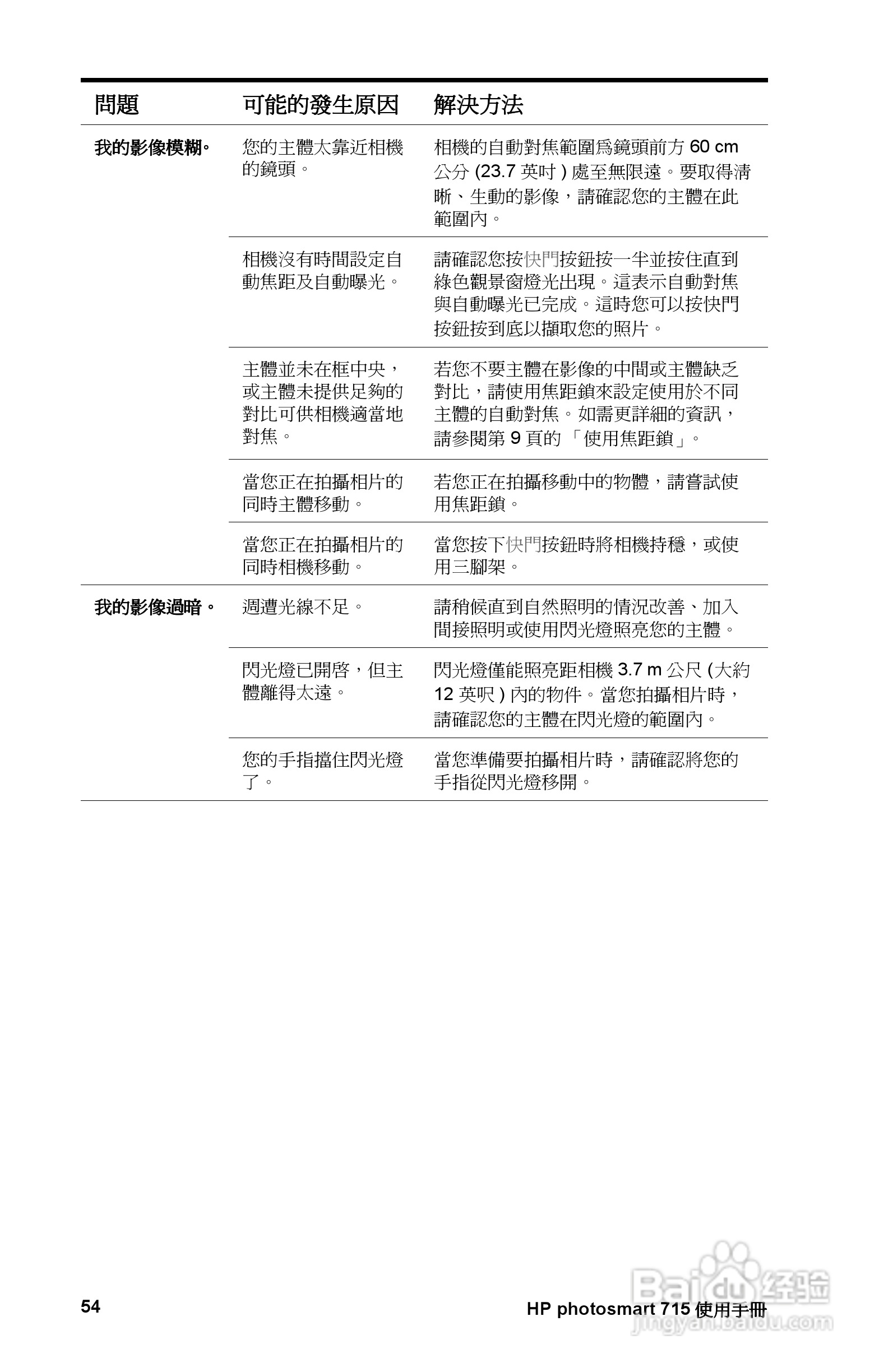 惠普Photosmart 715数码相机使用说明书:[7]