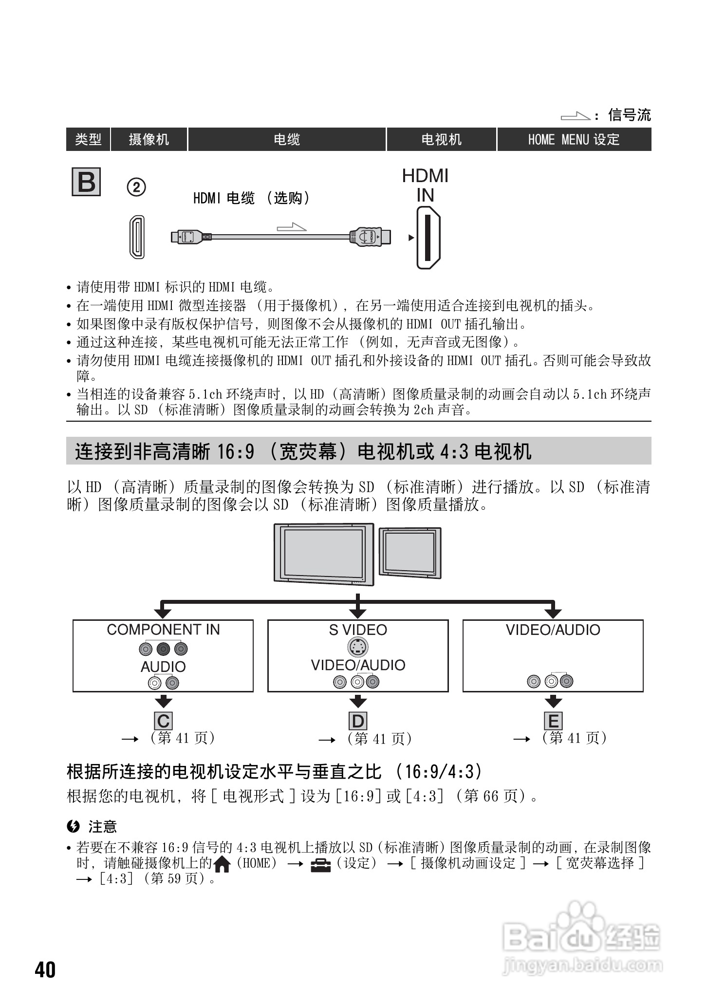 索尼HDR-TG3E数码摄像机使用说明书:[4]