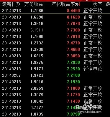 如何正确选择货币型基金