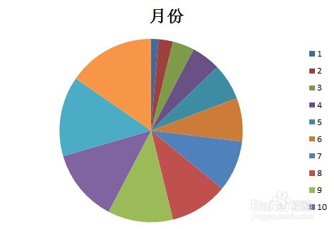 excel中如何根据数据插入图形(折线图、饼图)