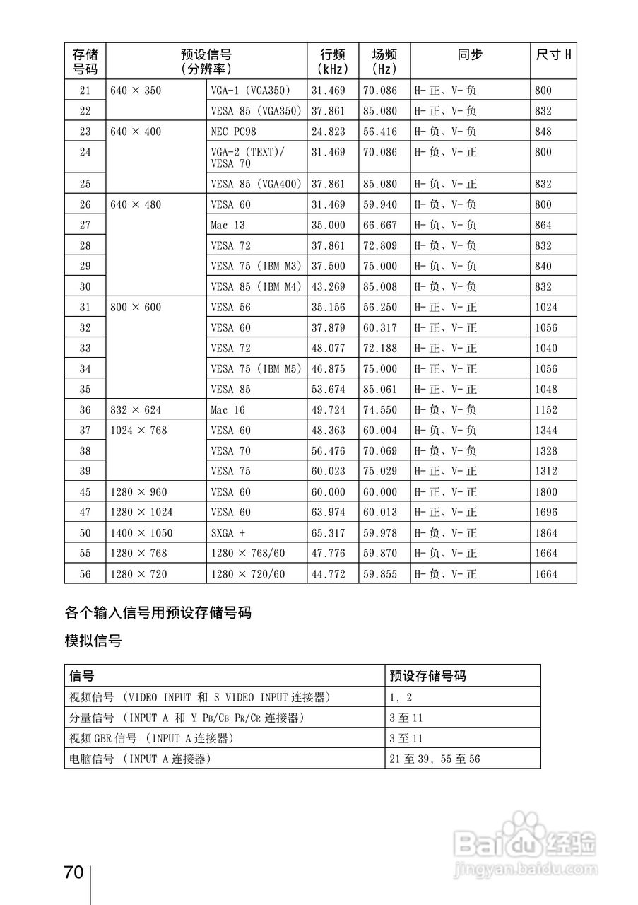 SONY索尼VPL-VW85投影机使用说明书:[7]