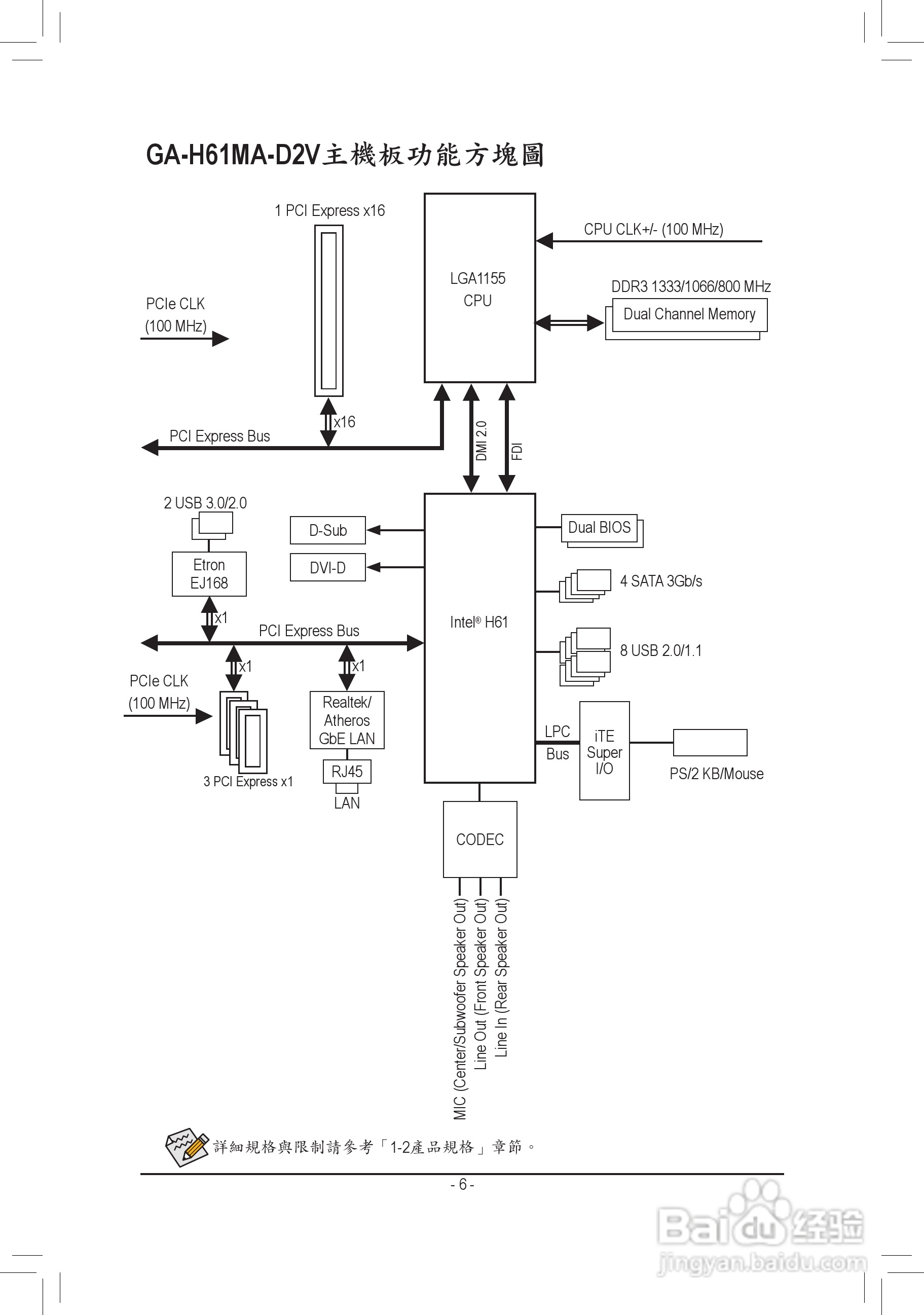 技嘉GA-H61MA-D2V主板使用手册:[1]