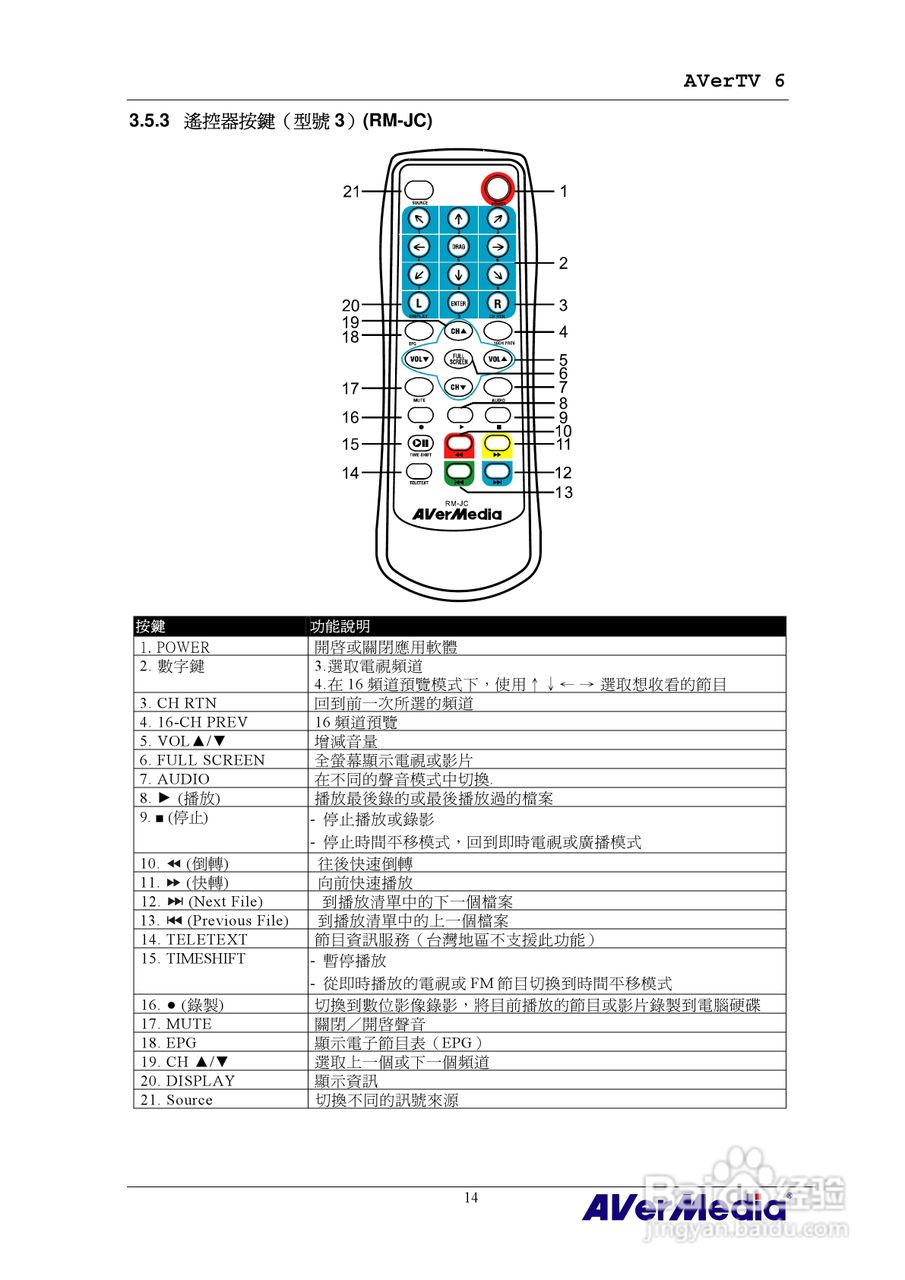 AVerMedia AVerTV 6 圆刚电视使用手册:[2]