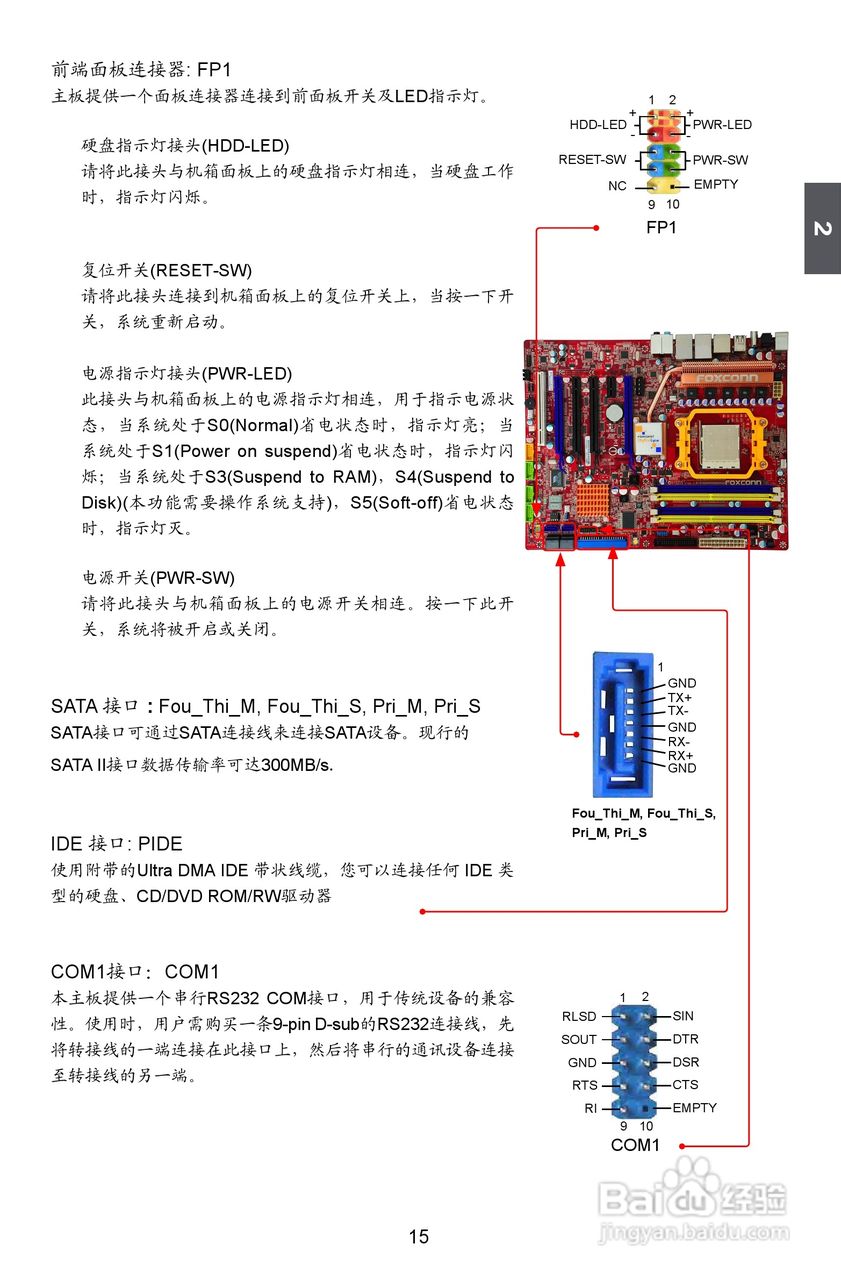 富士康A79A型主板使用手册:[3]