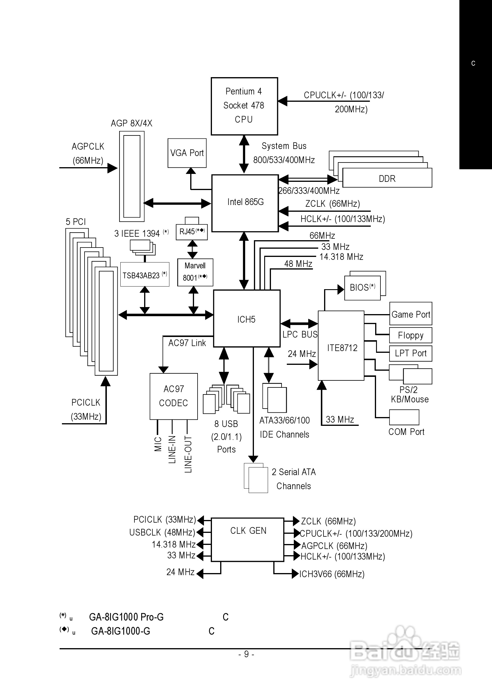 技嘉 GA-8IG1000 (Rev 3.x)主板说明书:[2]