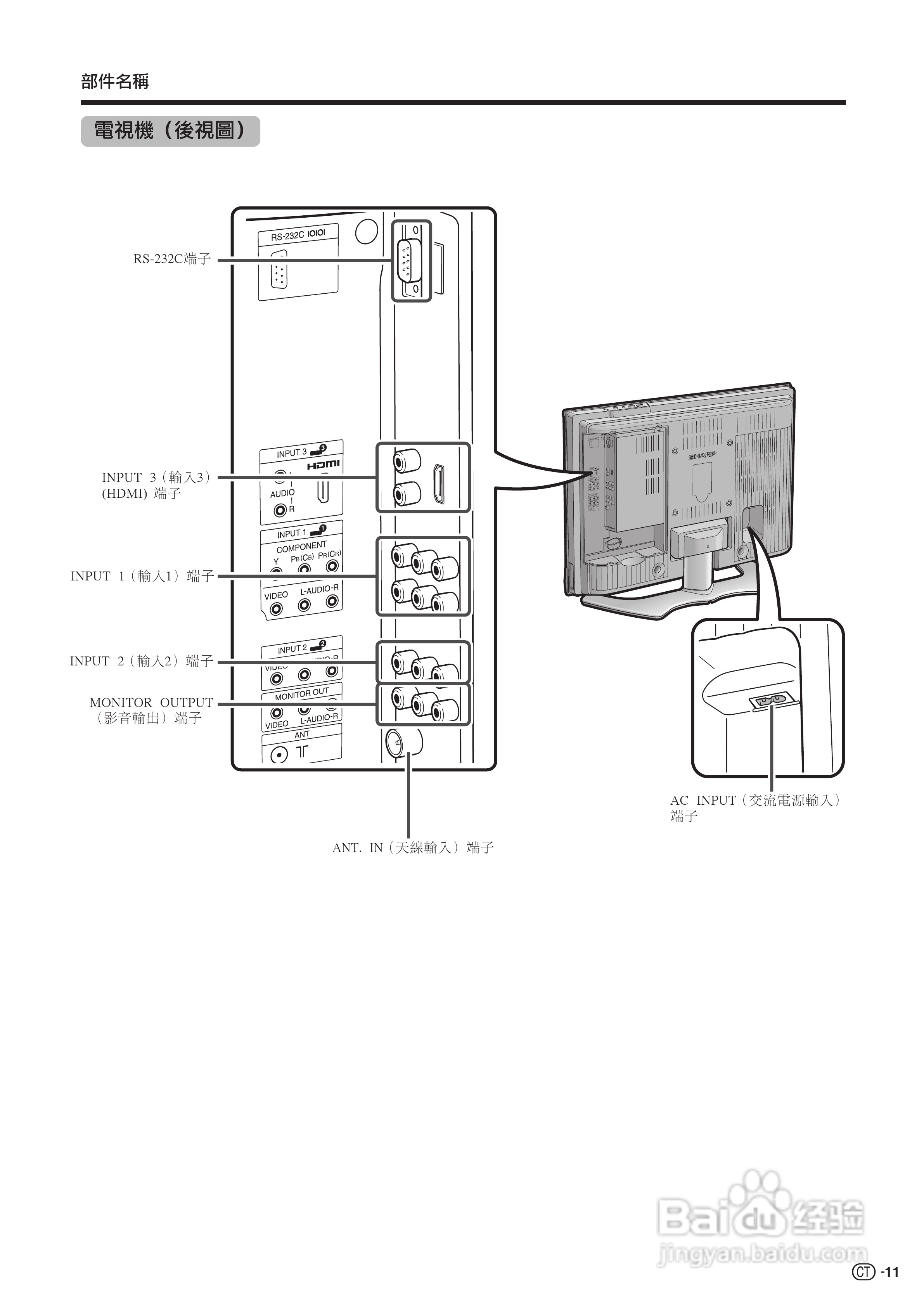 声宝LC-37AX5H型液晶电视机说明书:[2]