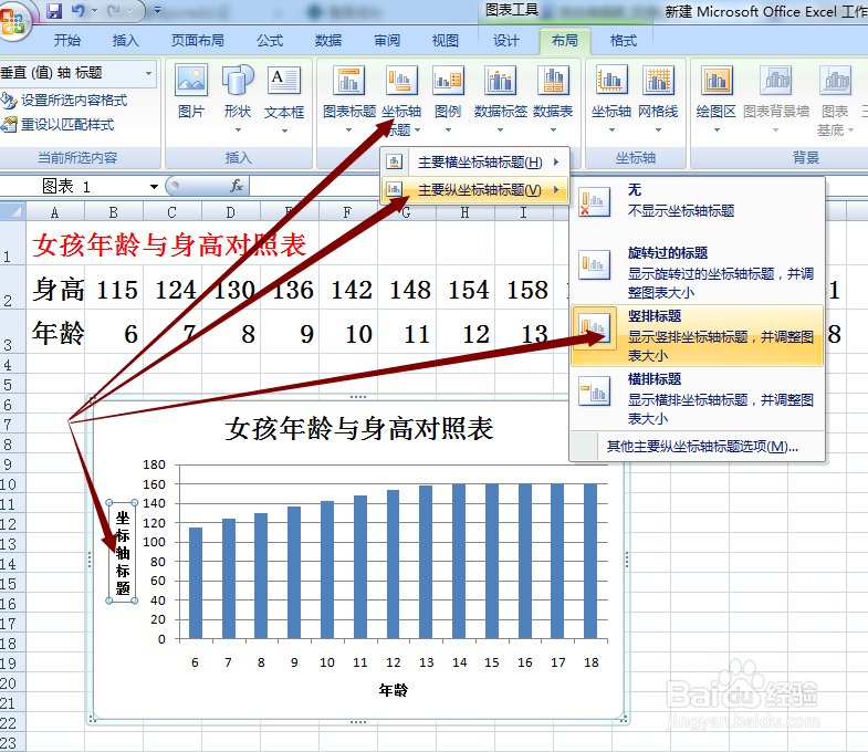 EXCEL 2007 图表标题与双坐标轴标题的添加方法