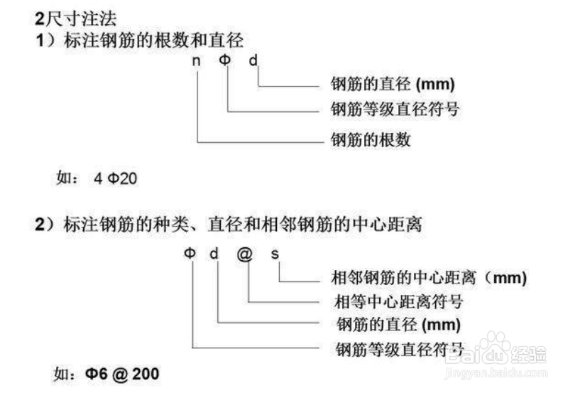 钢筋型号怎么看
