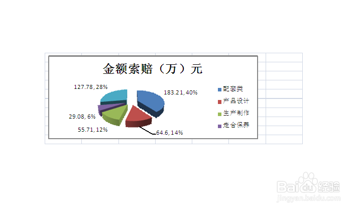 在PPT2007演示幻灯片中插入Excel图表的四种方法