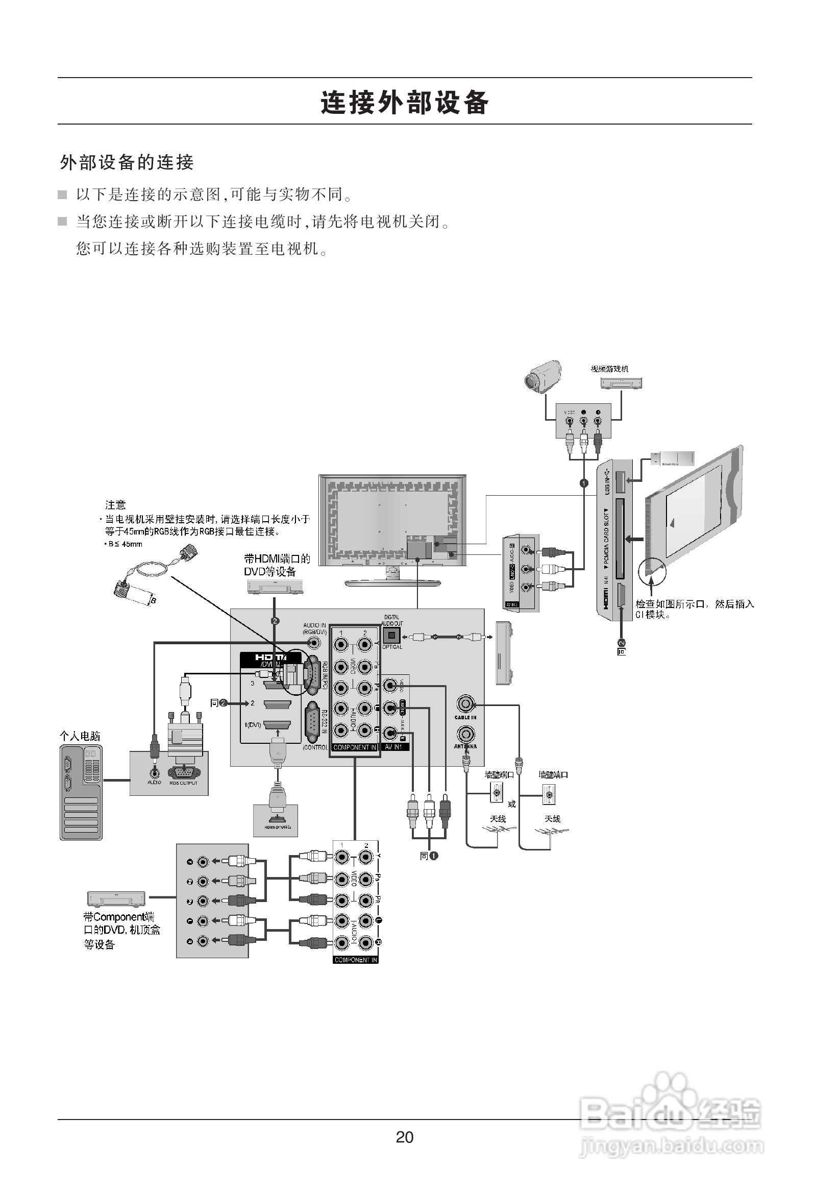 LG 42SL80YD液晶彩电使用说明书:[3]