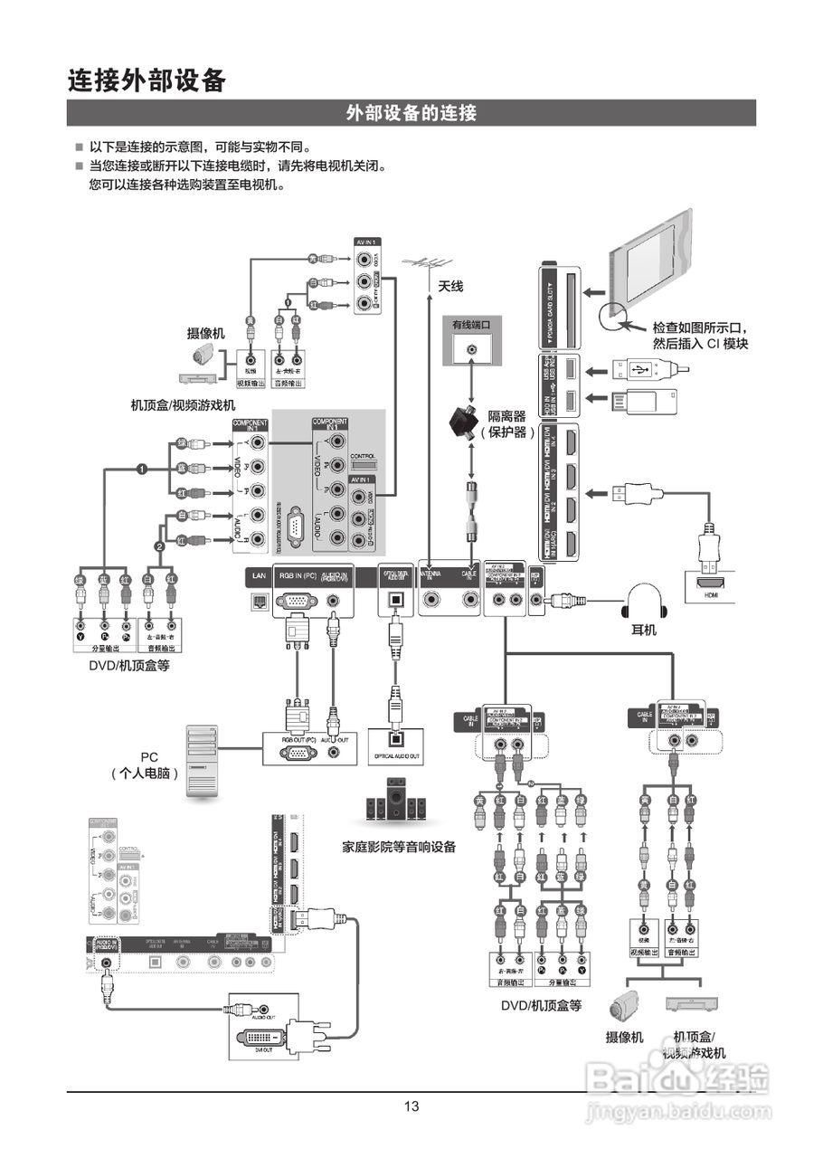 LG 47LW6500-CA液晶彩电使用说明书:[2]