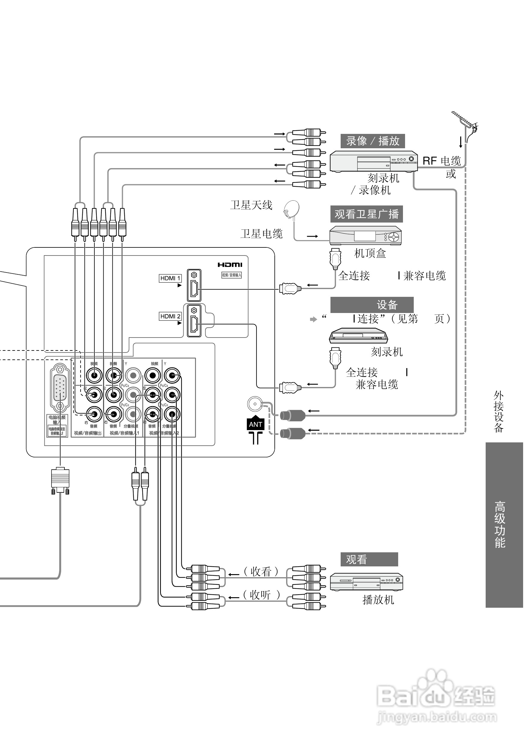 松下TH-L37S10C液晶彩电使用说明书:[5]