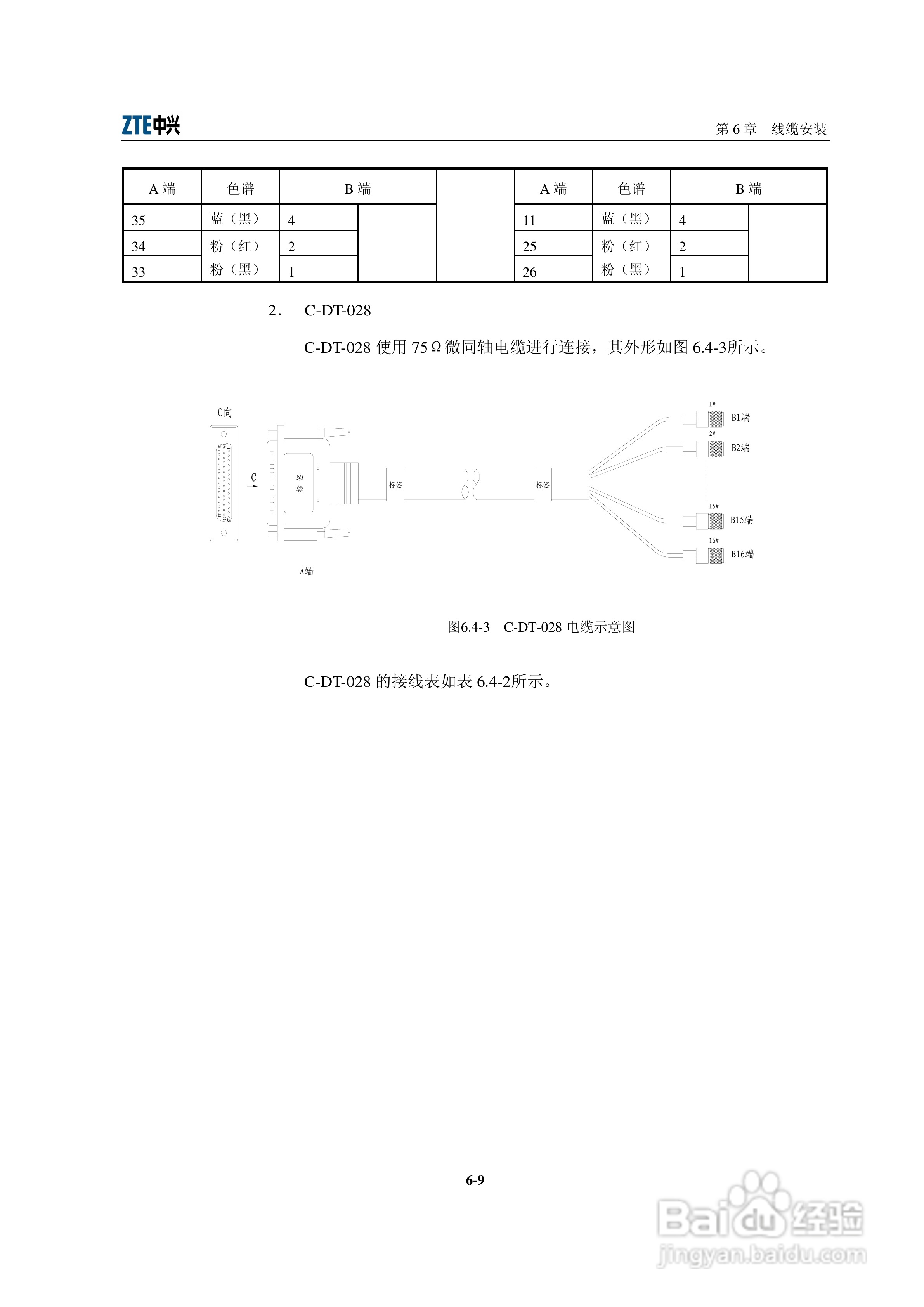 sjzl20061674-ZXR10 GER通用高性能路由器安装手册:[5]