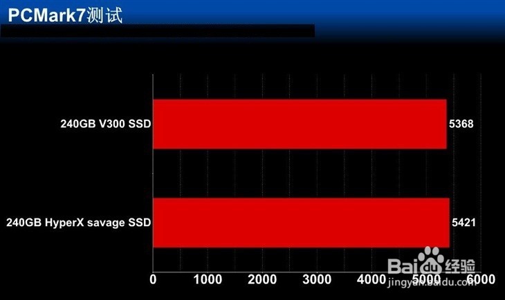 金士顿新主力 HyperX Savage系列SATA3 开箱测评