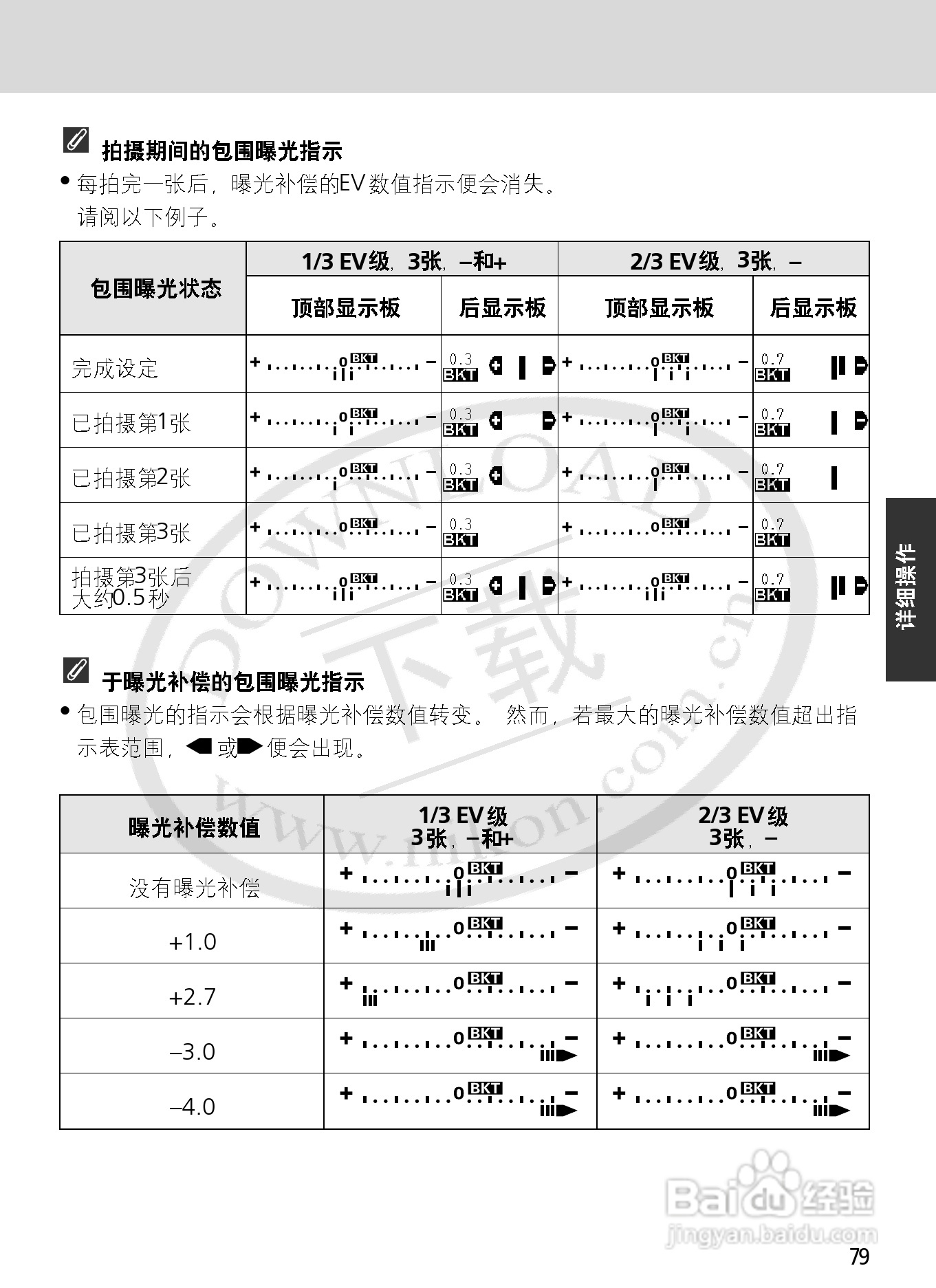 尼康F6数码相机使用说明书:[8]