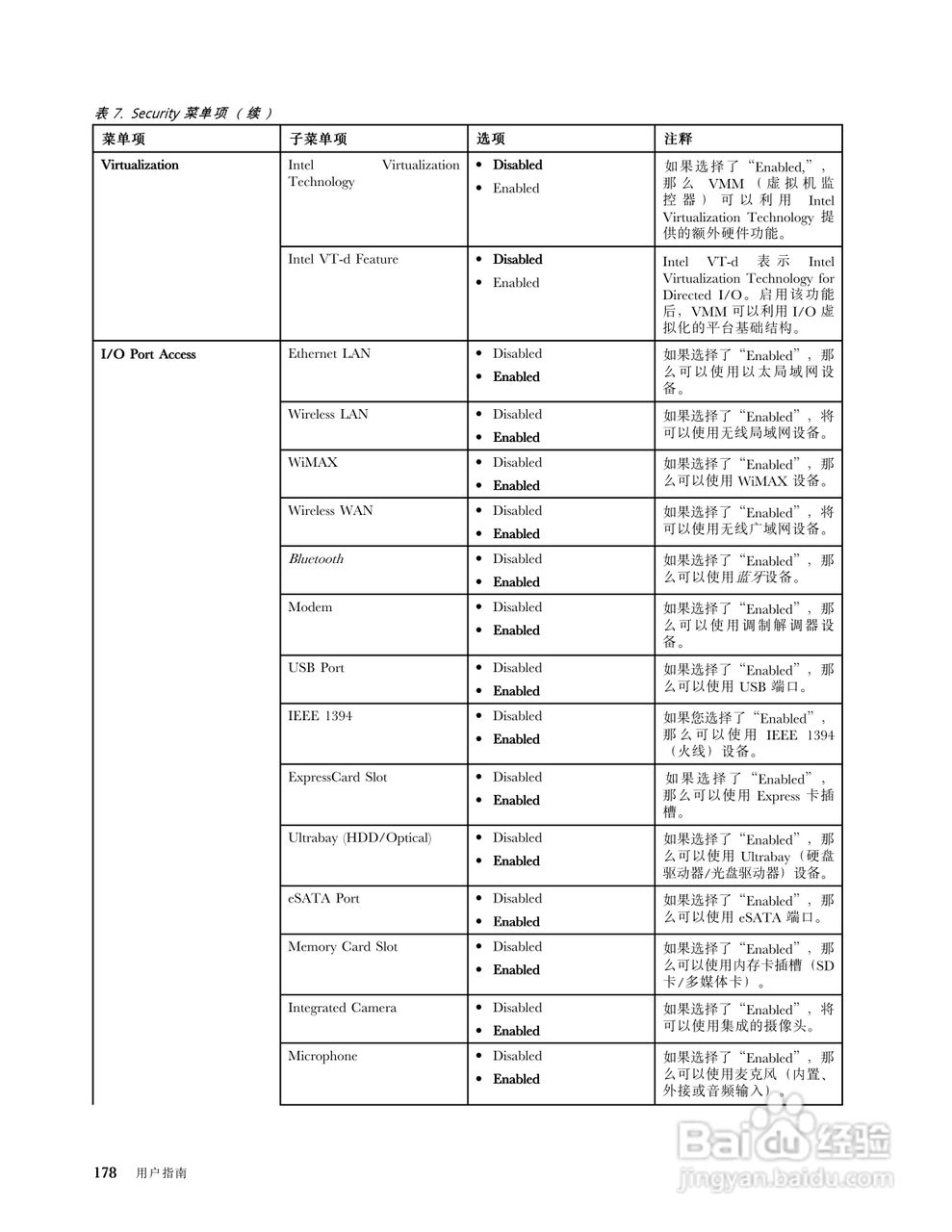 IBM(ThinkPad)X220笔记本电脑使用说明书:[20]