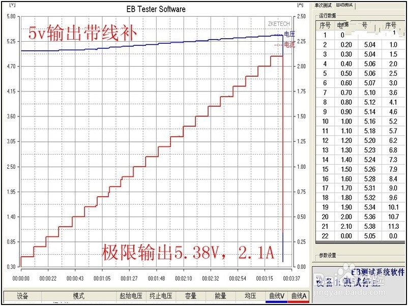 VIVO双引擎快充充电器功能使用