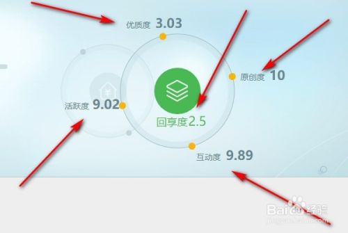 【作者指南】百度经验回享度得分规则是什么