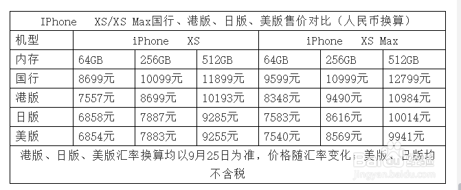 关于iPhone/Xs/Xs Max的体验评价