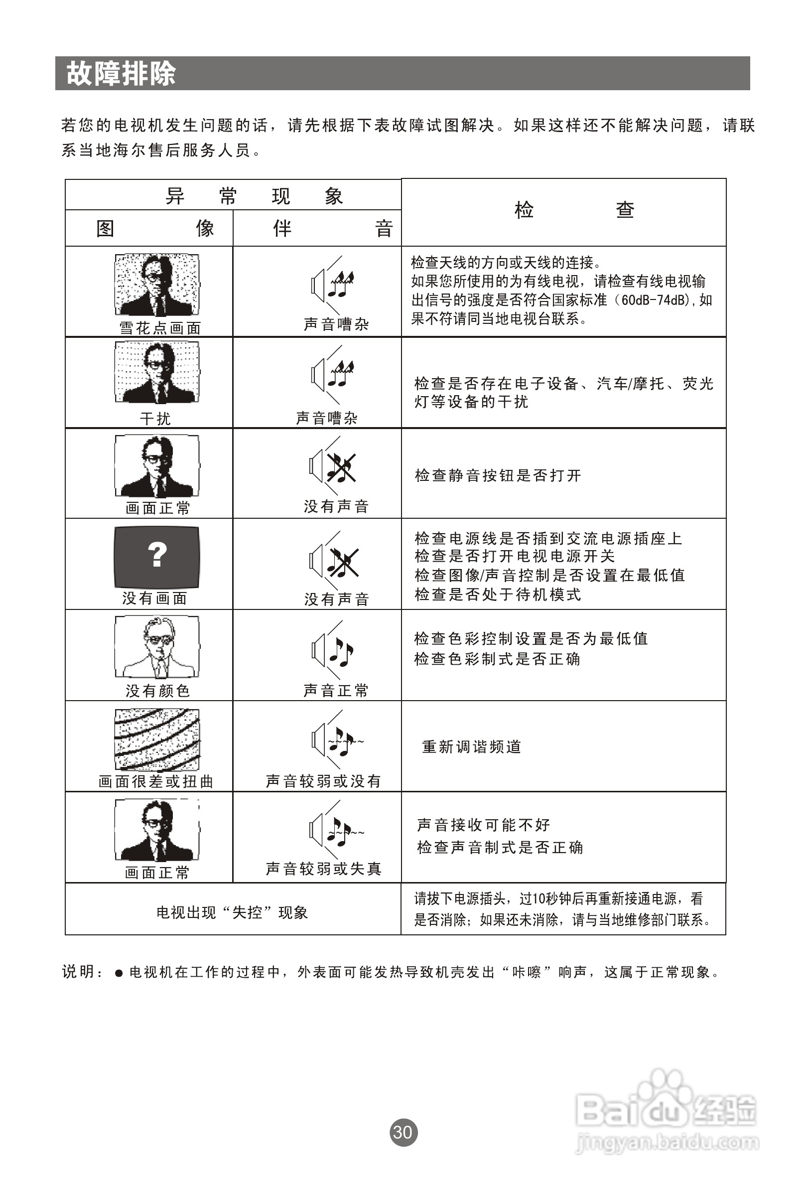 海尔L32R1液晶彩电使用说明书:[4]