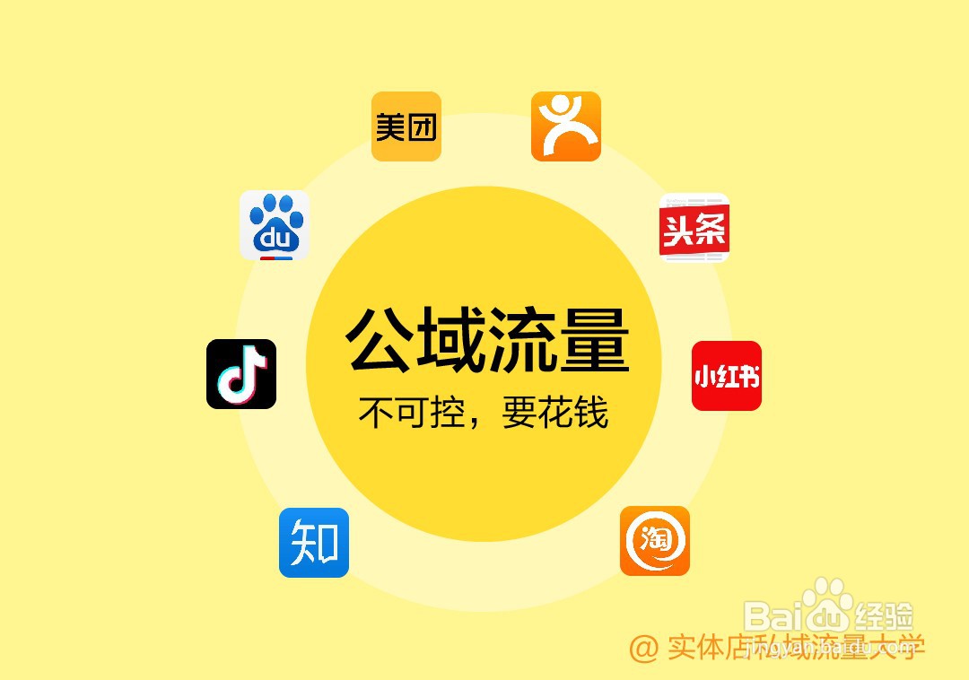 实体店如何实现裂变式增长
