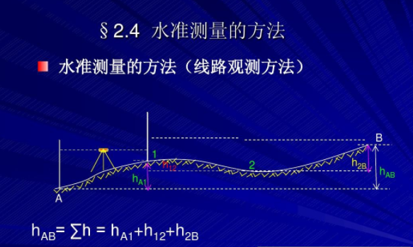 ∑h测是什么意思