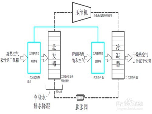 印染污泥烘干流程办法,印染污泥烘干设备烘干线