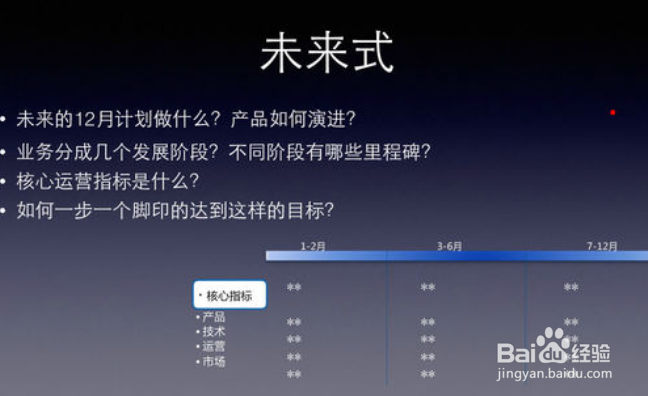 创业计划撰写有哪些技巧?