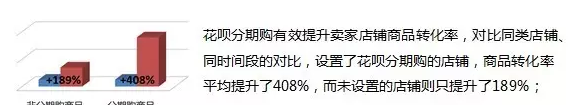 淘宝花呗5大新功能全介绍