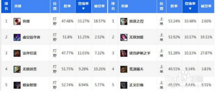 LOL坦克与装备7.10全面解析