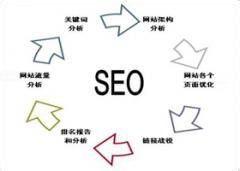 新站如何做好seo?