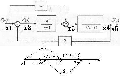 传递函数的幅值和传递函数的增益是一个概念吗