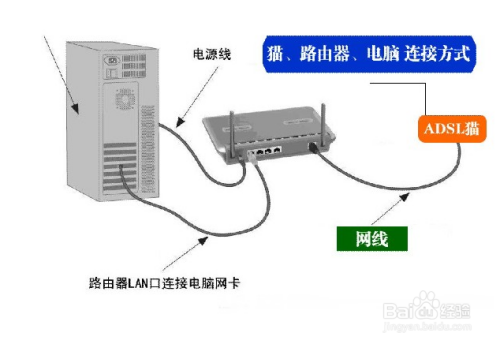 怎么通过路由器访问猫 绕过路由器直接访问猫