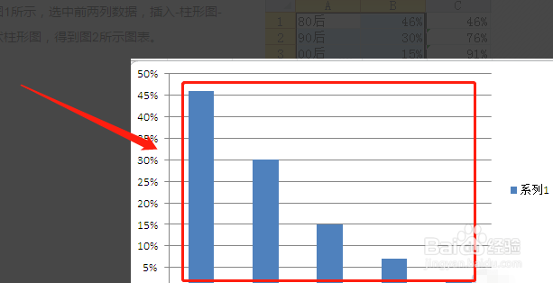 excel表格中怎么制作美观大方的帕累托图?