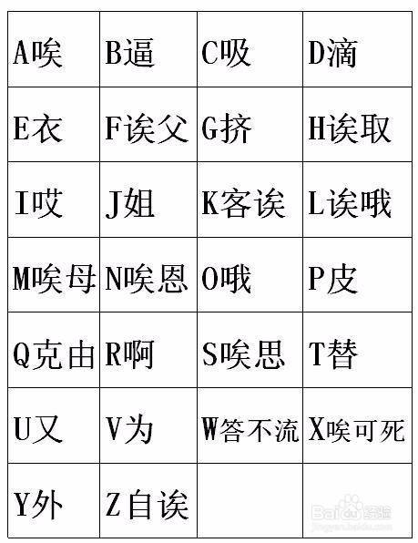 職場/理財 職場就業 > 求職技巧26個英文字母及發音音標如下: a[ei] b