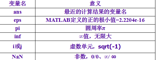 手把手教你matlab数值表示、变量