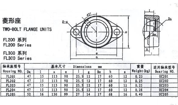 轴承FL205的安装孔距