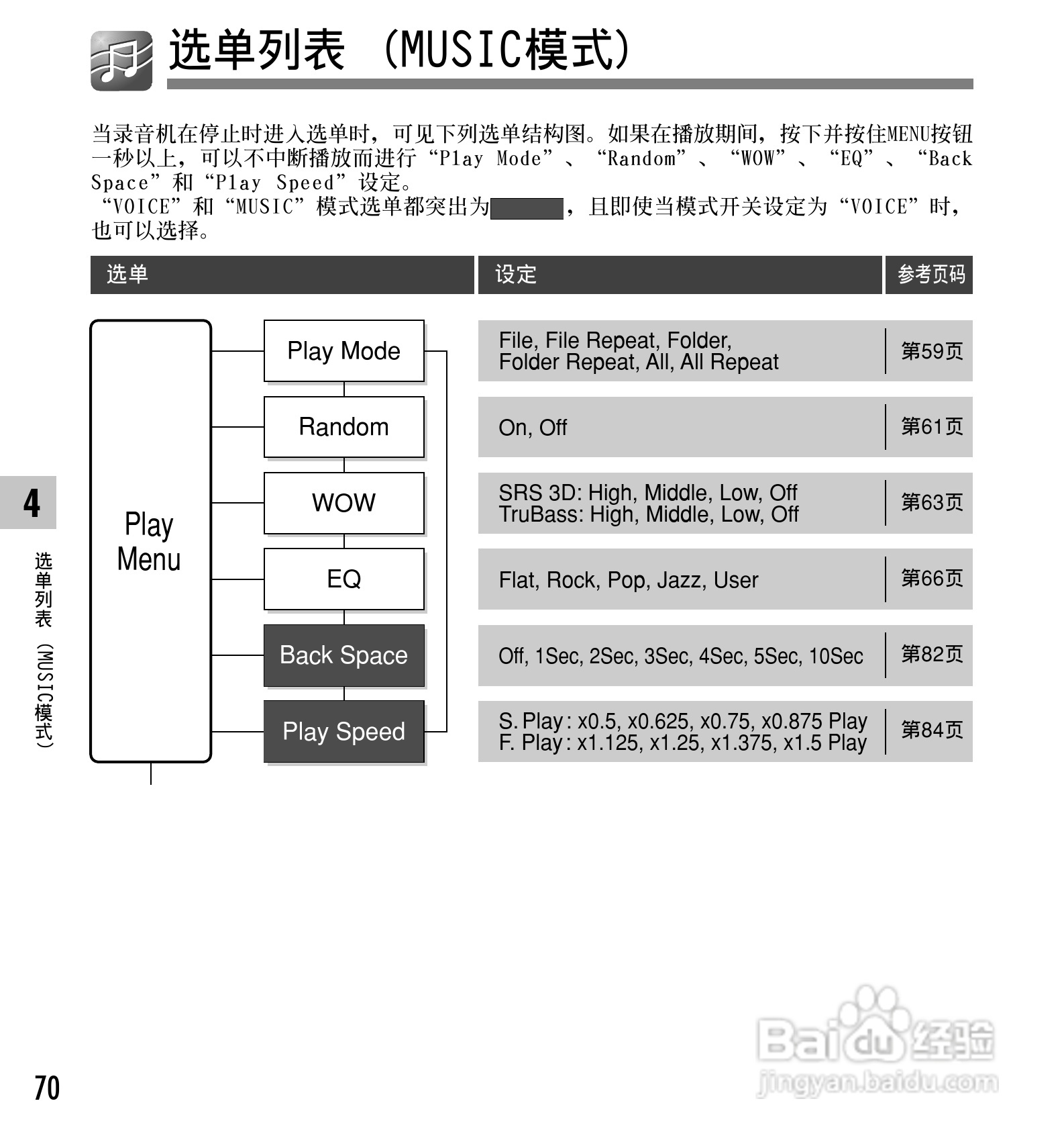 奥林巴斯录音笔WS-331M型使用说明书:[7]