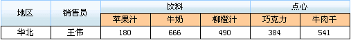 表格制作软件FineReport中参数控制如何设置