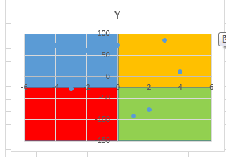 象限图excel图片