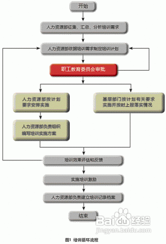 企业员工培训内容攻略
