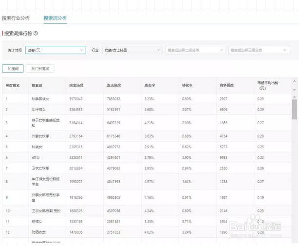 匀思电商：开淘宝网店应该如何选款