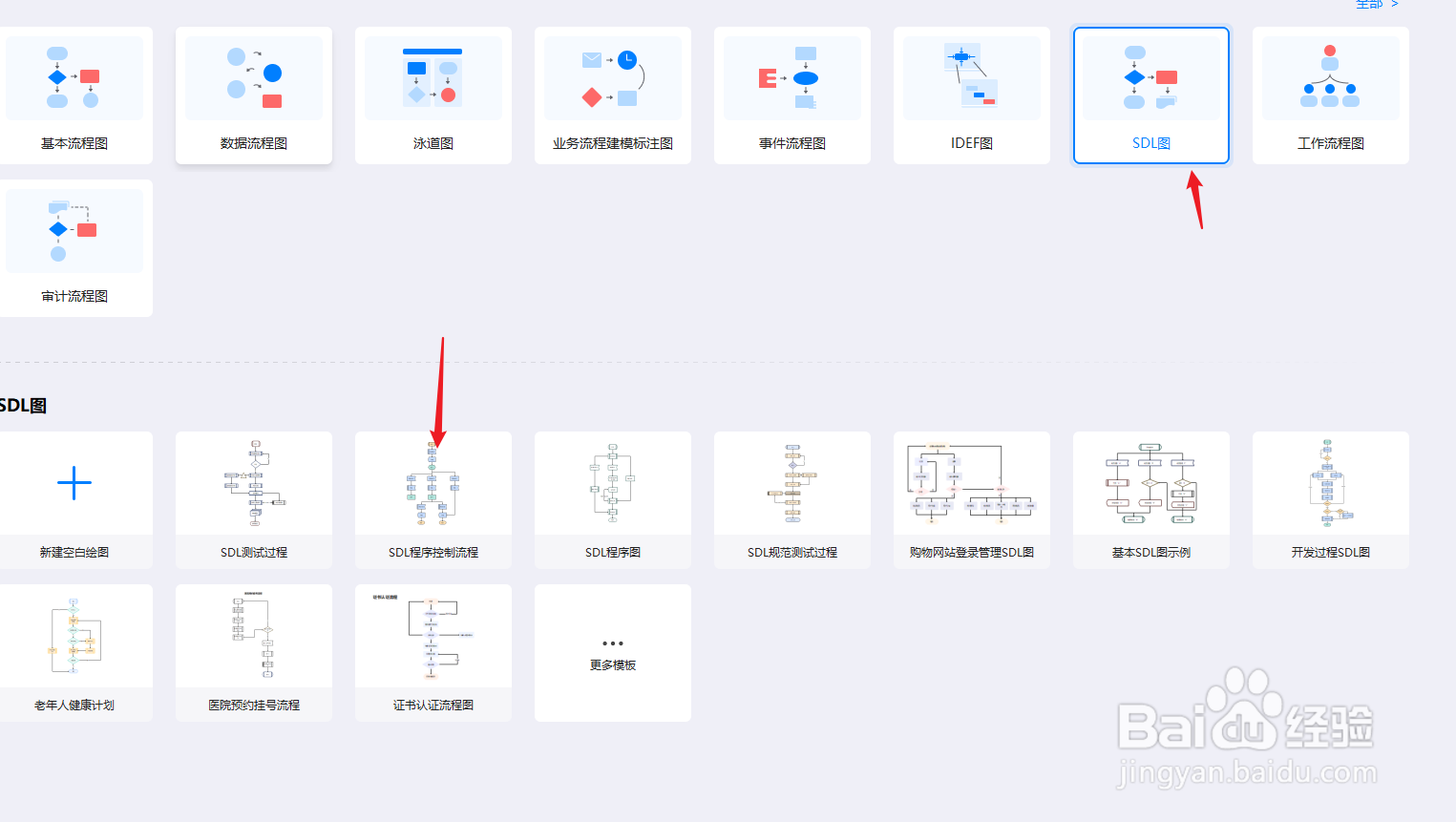 亿图图示怎么绘制“SDL程序控制流程图”