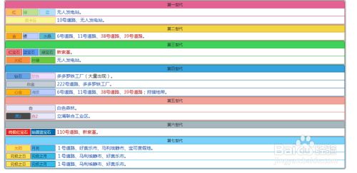 自爆磁怪怎么进化 百度经验 自爆磁怪怎么进化 百度经验