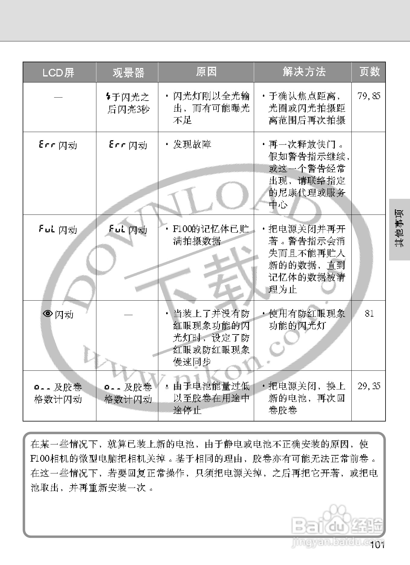 尼康F100数码相机使用说明书:[11]