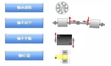 教你如何使用KM激光轴对中仪