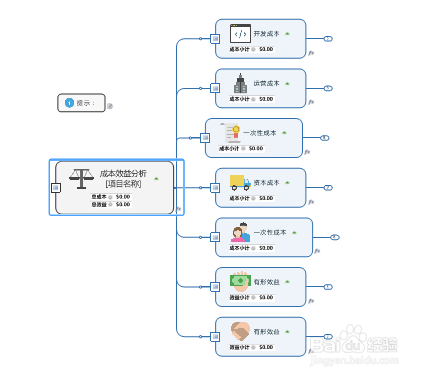 如何使用MindManager制作详细成本效益分析图