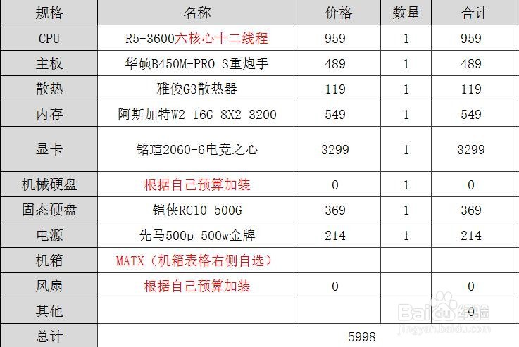 怎么选高性价比电脑配置