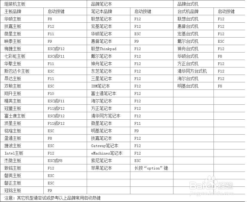 制作可启动的U盘系统安装WIN7 XP WIN8.1系统