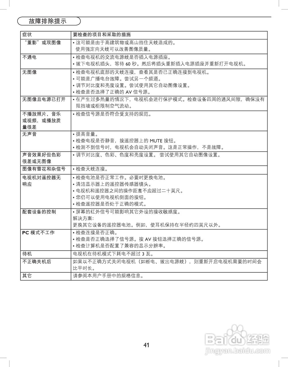 飞利浦32HFL5530/93液晶彩电使用说明书:[5]